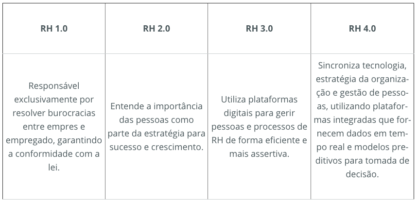 RH 4 0 Entenda Por Que Importante Implementar Agora