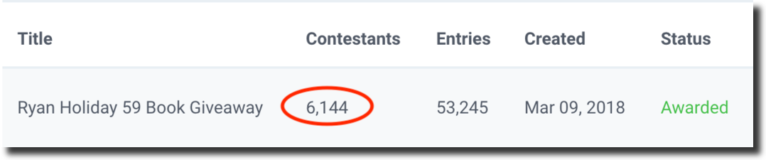 Social media contest results