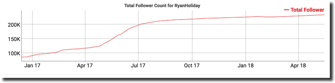 ryan follower update