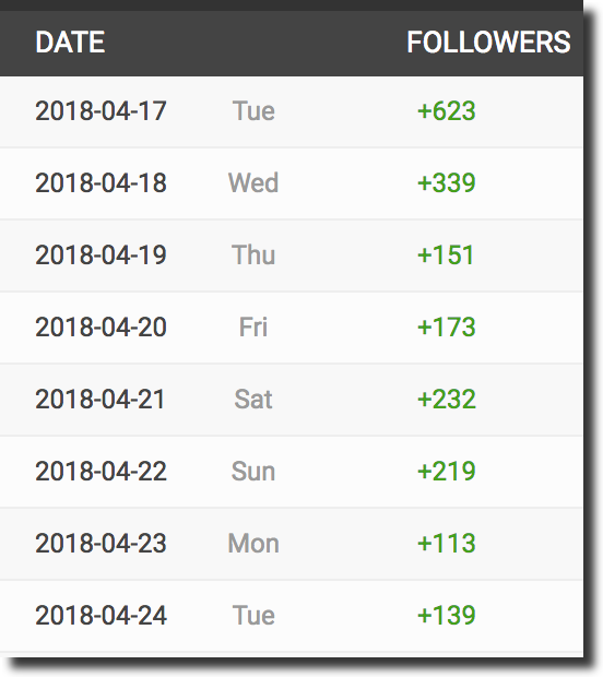 social followers kingsumo