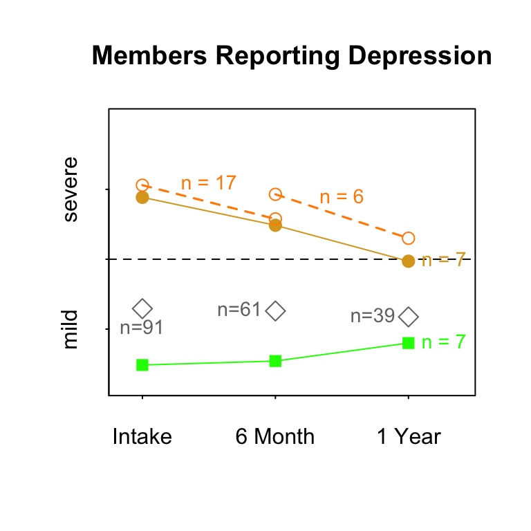 Data #1