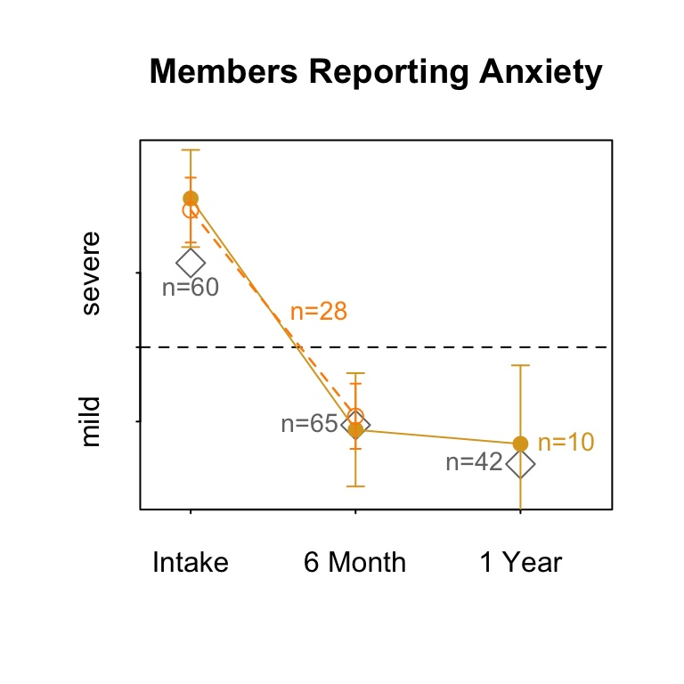 Data #2