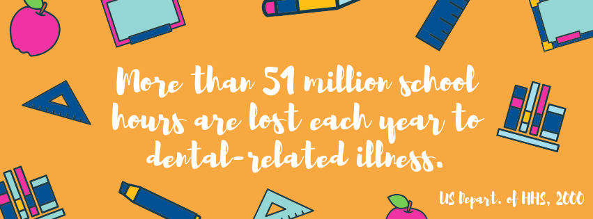 Over 51 million school hours are lost each each due to dental-related illness.