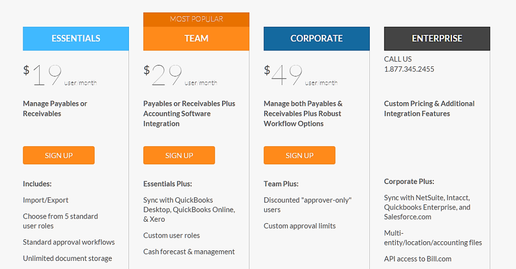 I Analyzed 250 Saas Pricing Pages Here S What I Found Process I Analyzed 250 Saas Pricing Pages Here S What I Found Process