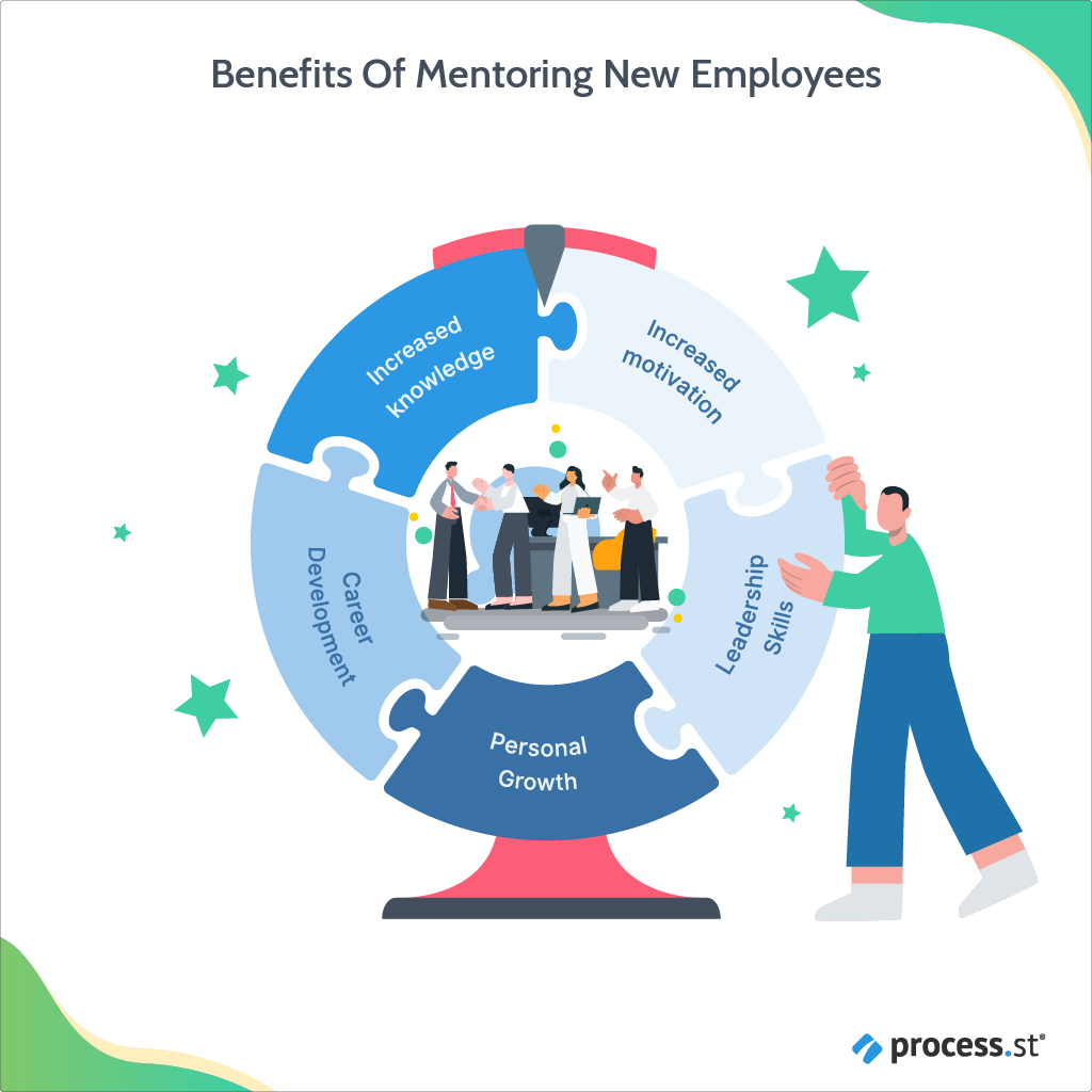 Mentoring New Employees The Secret To Reduced Churn? Process Street