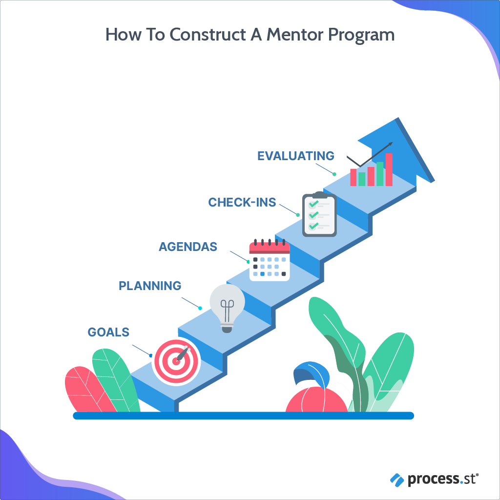 Mentoring New Employees The Secret To Reduced Churn? Process Street