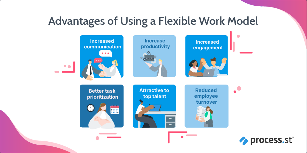 Flexible Work Models And How To Make Them Work