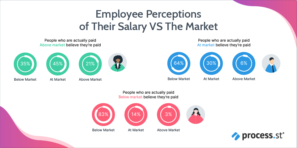 how-to-keep-your-flight-risk-employees-from-taking-off-process-street