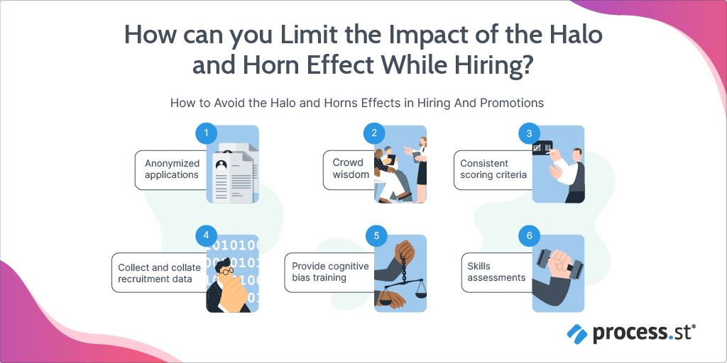 The Ultimate Guide to the Halo and Horn Effect (and How HR Can Limit