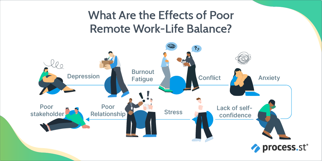 A Complete Guide to Promoting a Healthy Remote Work-Life Balance - Process checklist