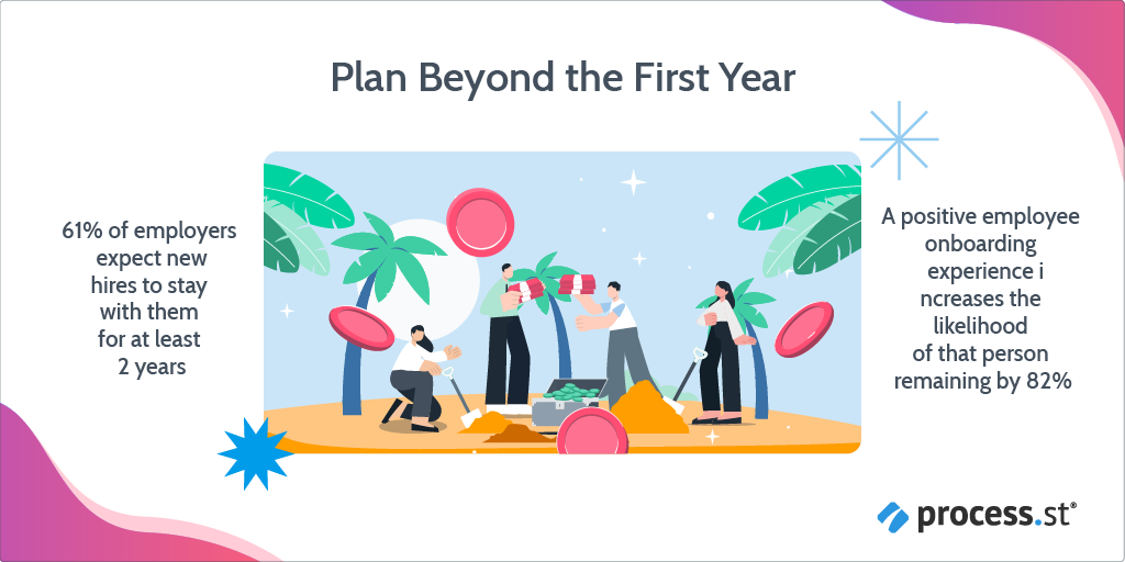Top 5 Employee Onboarding Best Practices | Process Street | Checklist ...