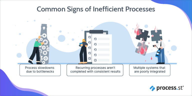 Why Companies Suffer from a Lack of Process Transparency (and How to ...