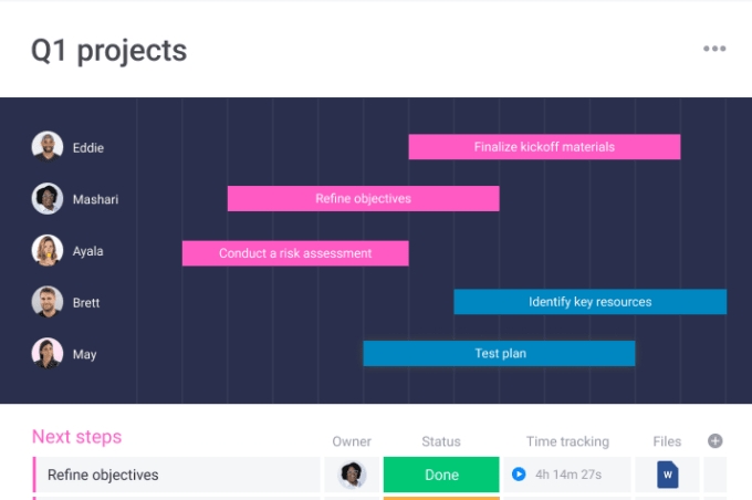 4 Monday Templates To Help You Unlock Corporate Productivity