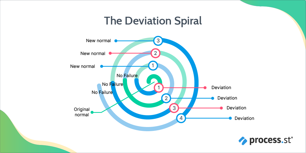 Make Your Company a Competitive HeavyHitter with a Culture of Quality