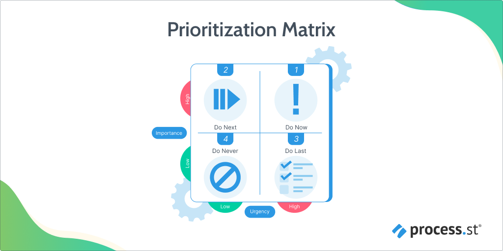 Prioritization Matrix 101: What, How & Why? (Free Template) | Process ...