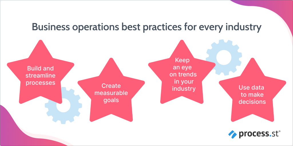 What are Business Operations? Definition, Examples, and Best Practices