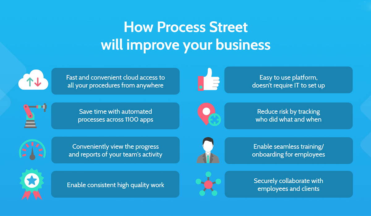 Getting Started with Process Street Process Street Help