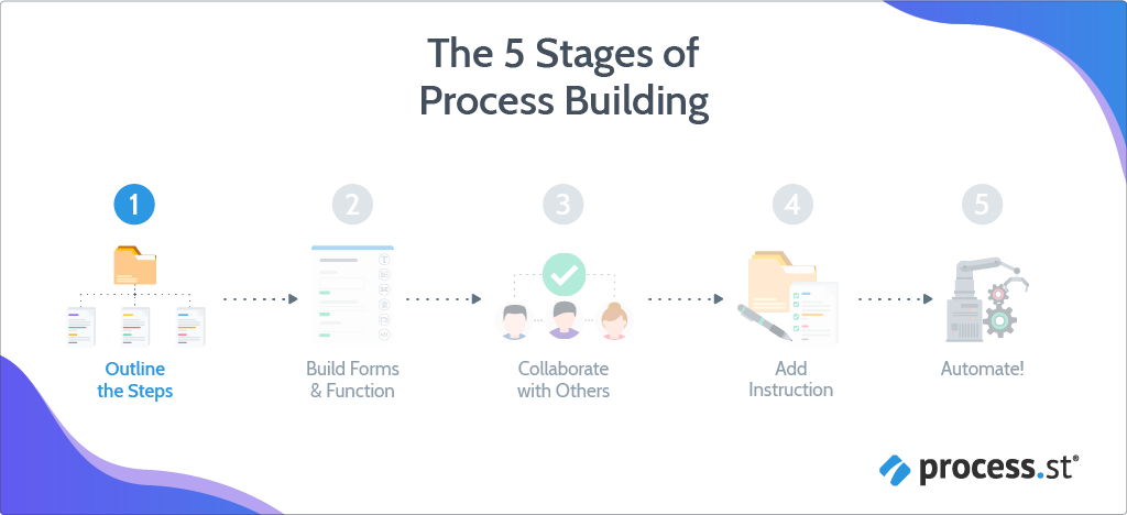 what is a workflow example