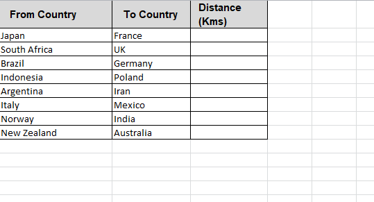 Distance Between Countries Calculator Calculate Distance Between Countries - Bot Store