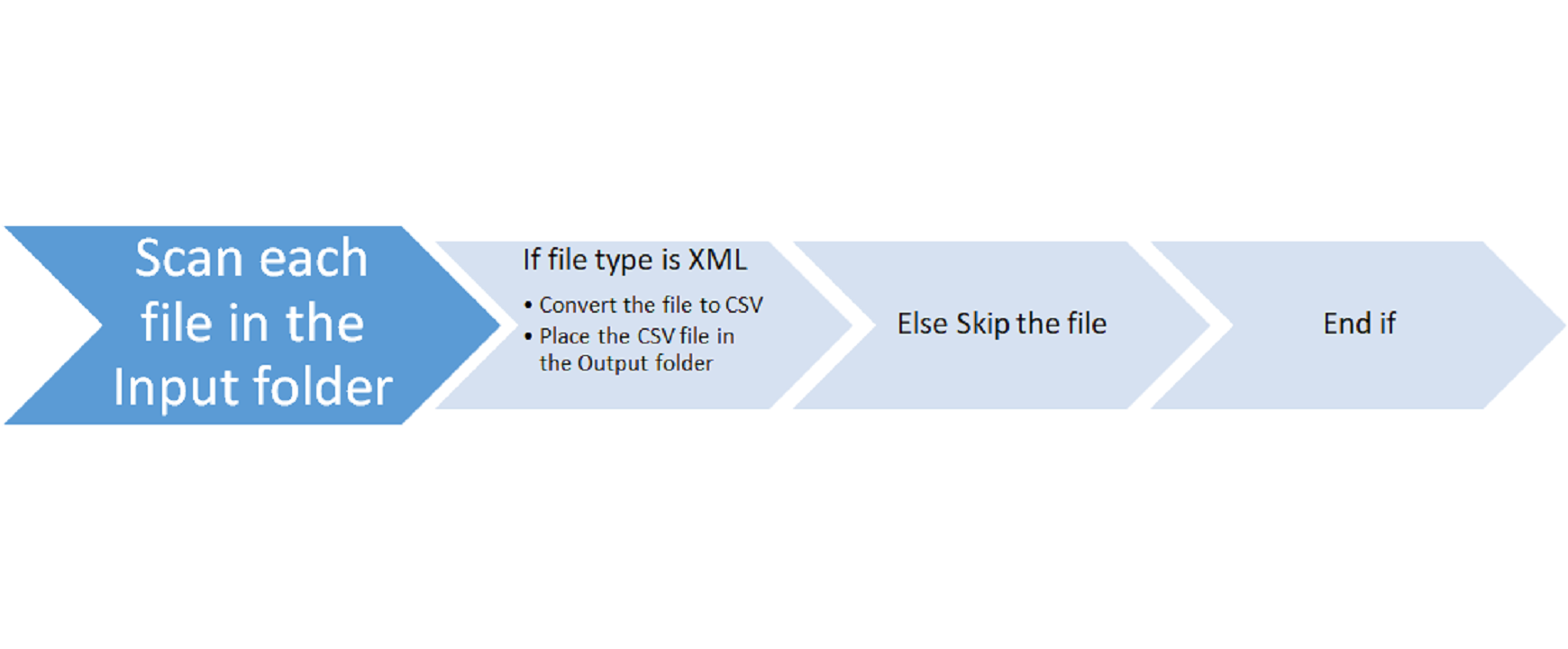 convert xml to csv online tool