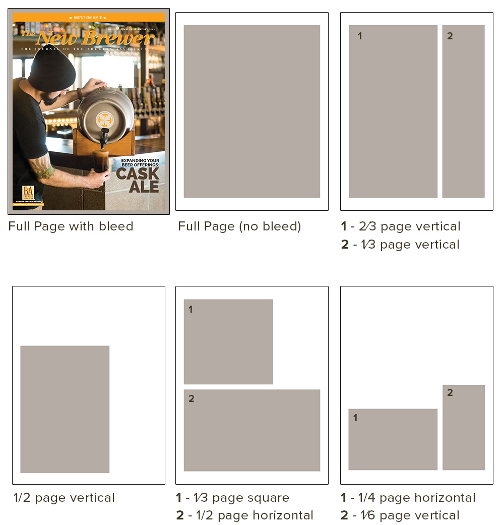 The New Brewer ad sizes