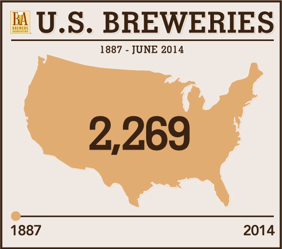 breweries