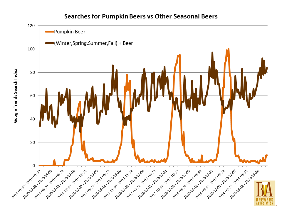 pumpkin vs seasonals