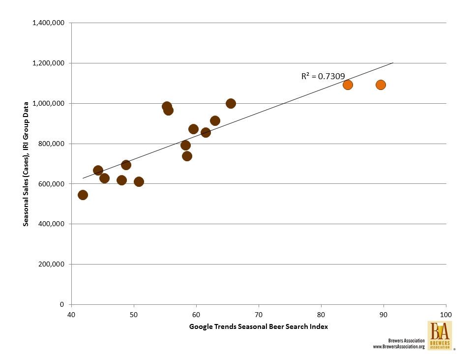 seasonal scatterplot