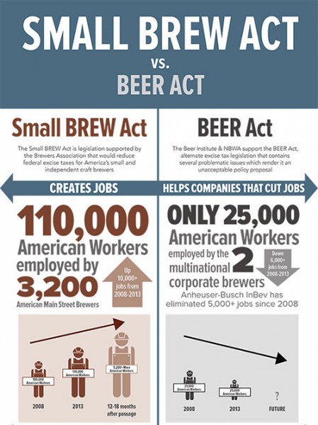 Small BREW Act