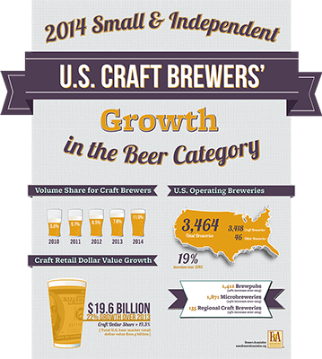2014 Growth Infographic