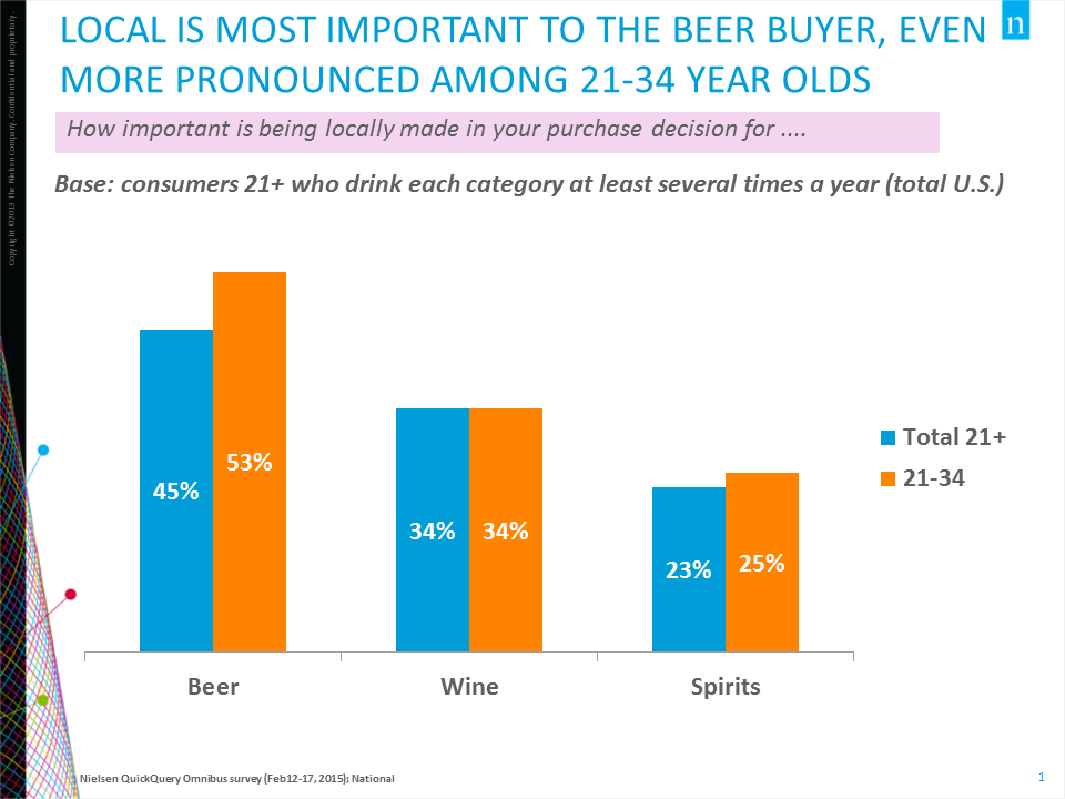 Nielsen Survey - Local- Feb 2015_1