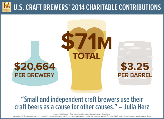 charitable-graphic