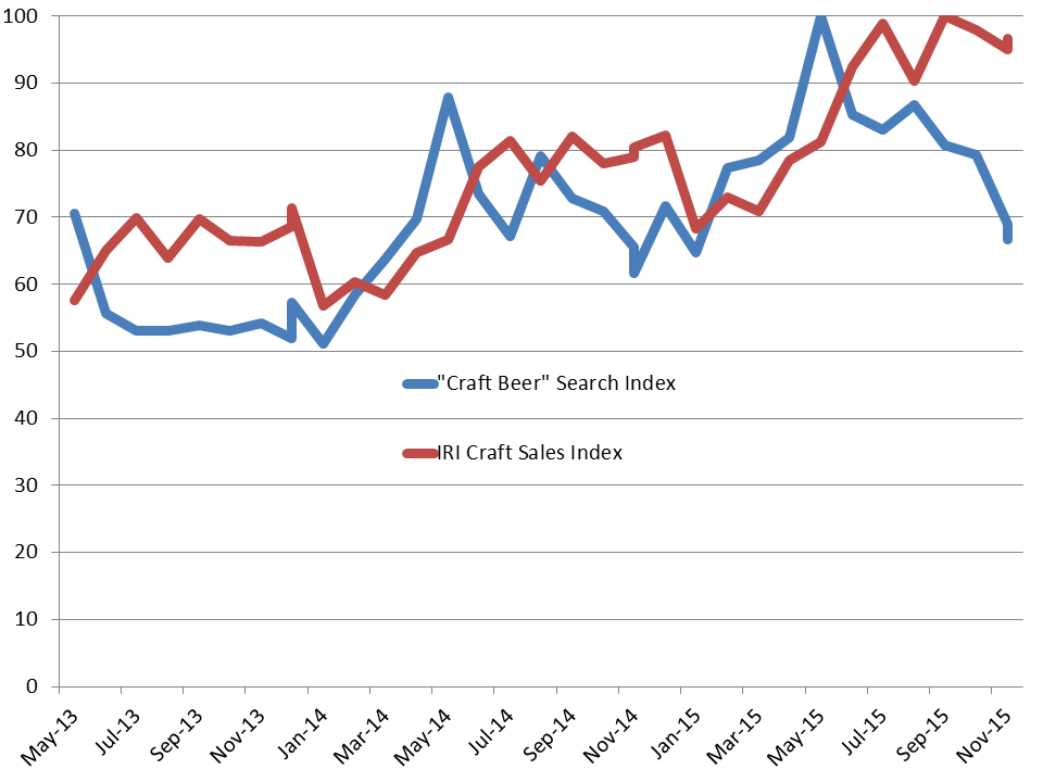 Index comparison