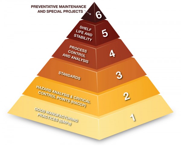 The-Quality-Priority-Pyramid_0316