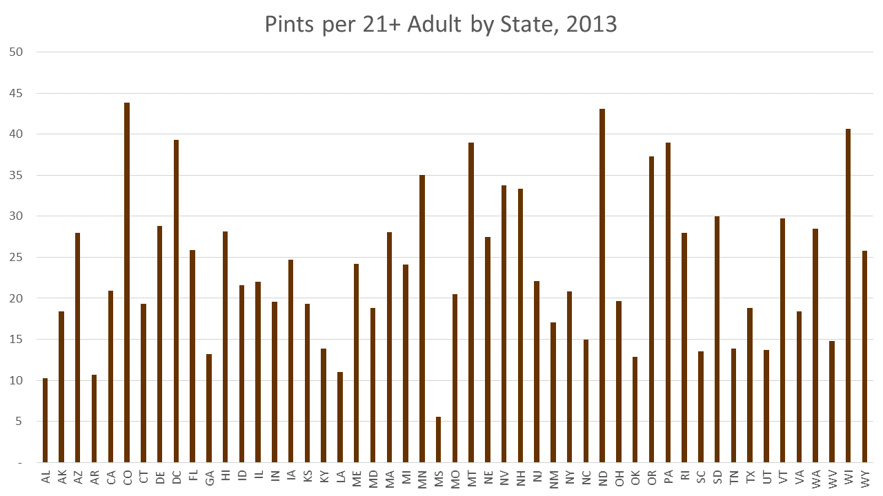 on premise charts 1