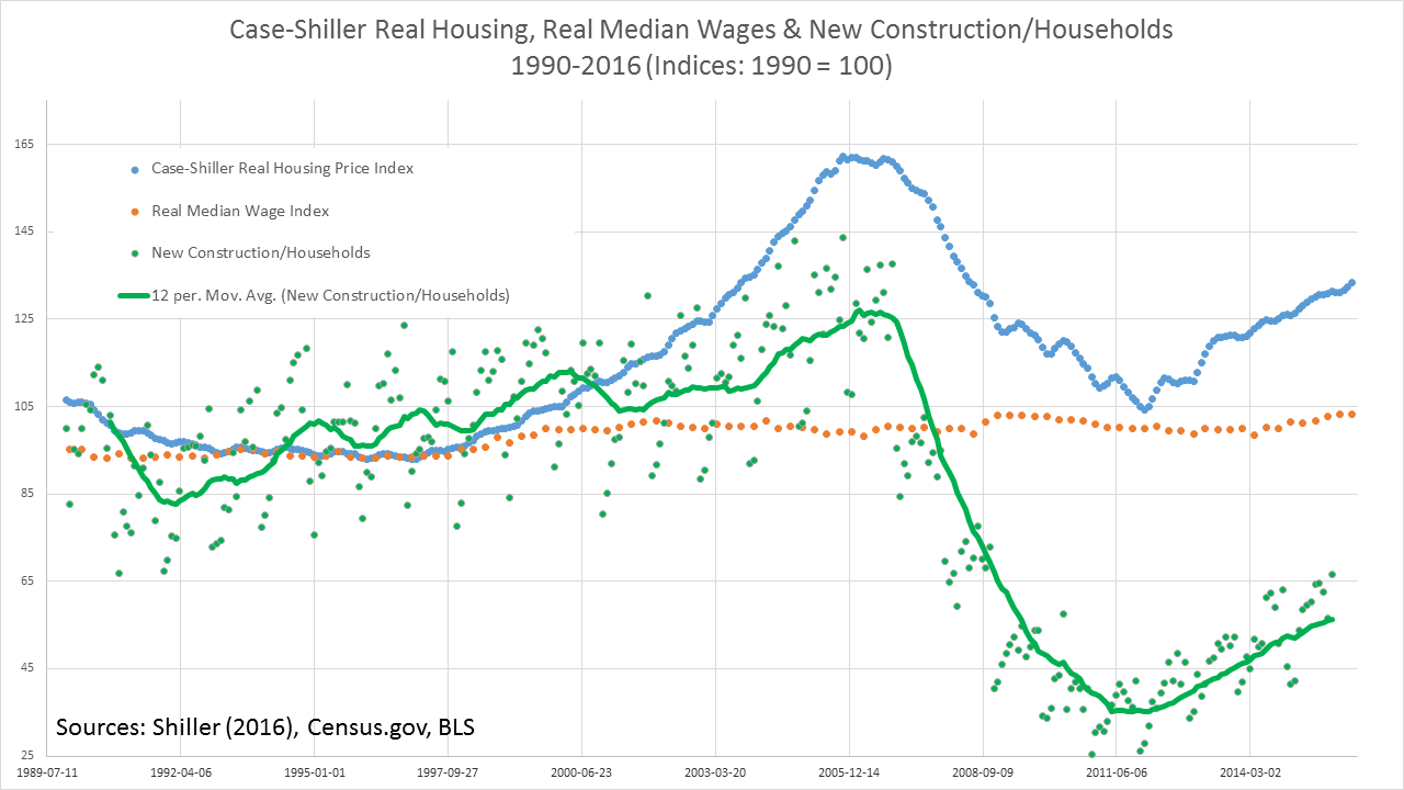 Case Shiller Slide