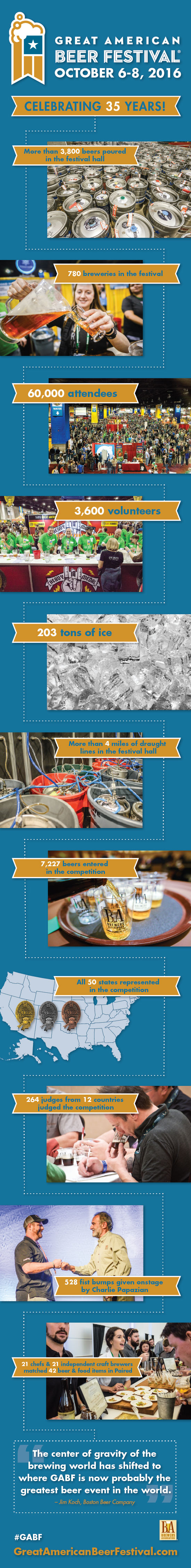 Great American Beer Festival