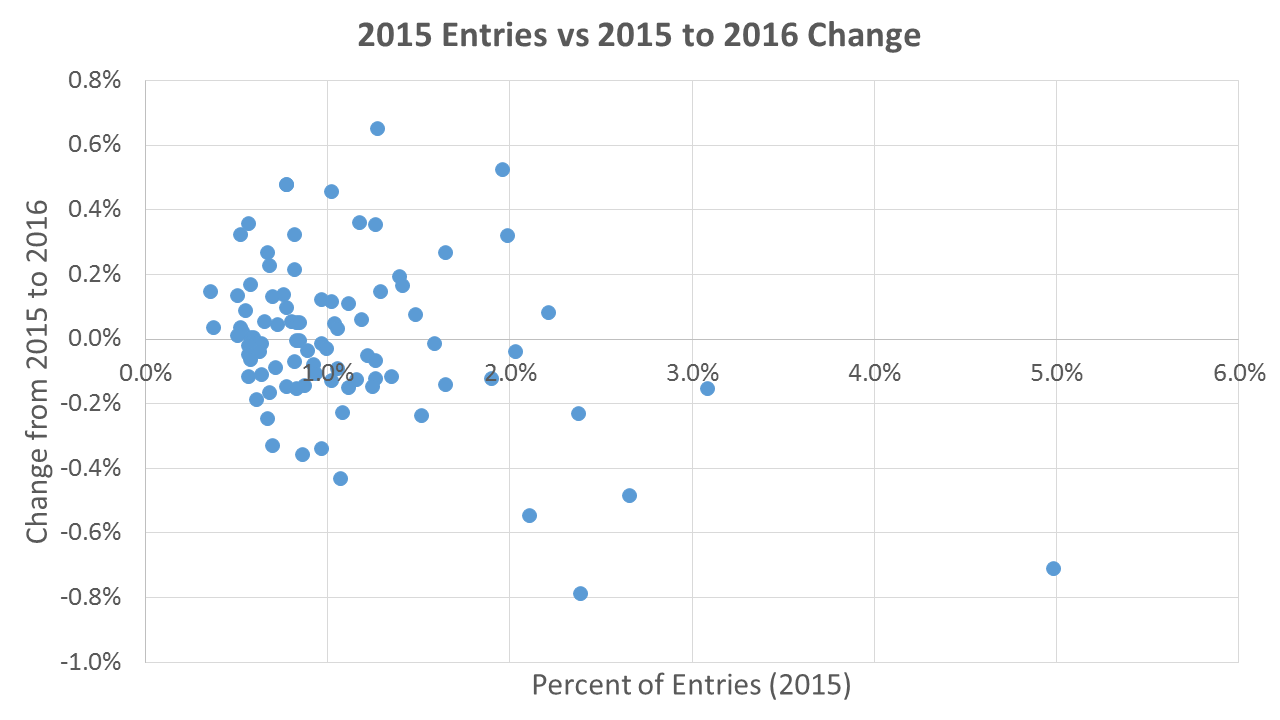 style-entry-scatterplot
