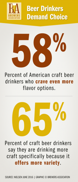 Craft-Beer-Drinkers-Demand-Choice