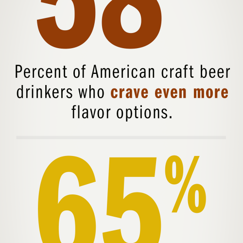 Craft-Beer-Drinkers-Demand-Choice