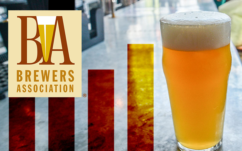Brewers Association Statistics