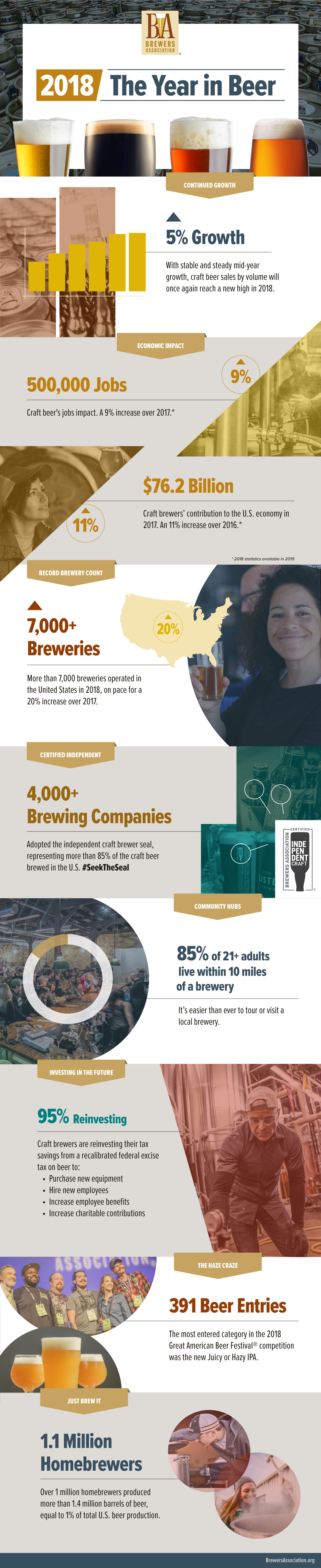 2018 Year in Beer