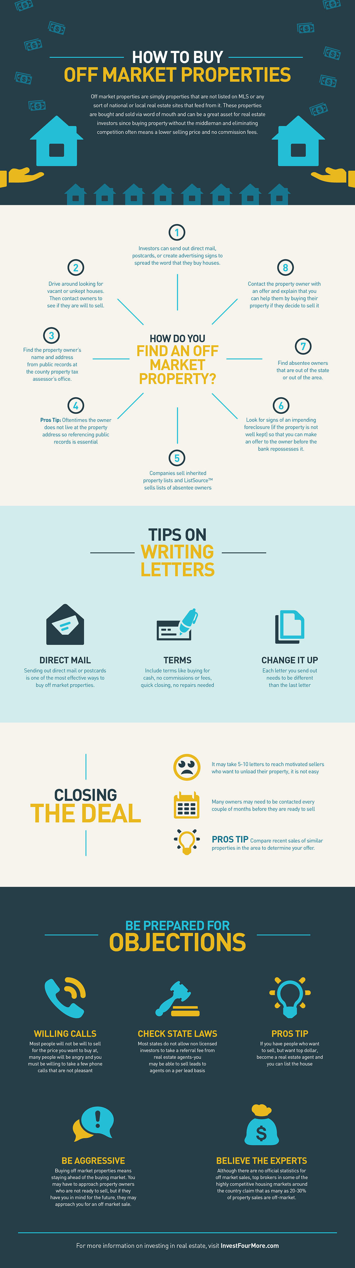 How to Buy OffMarket Properties [Infographic] Invest Four More