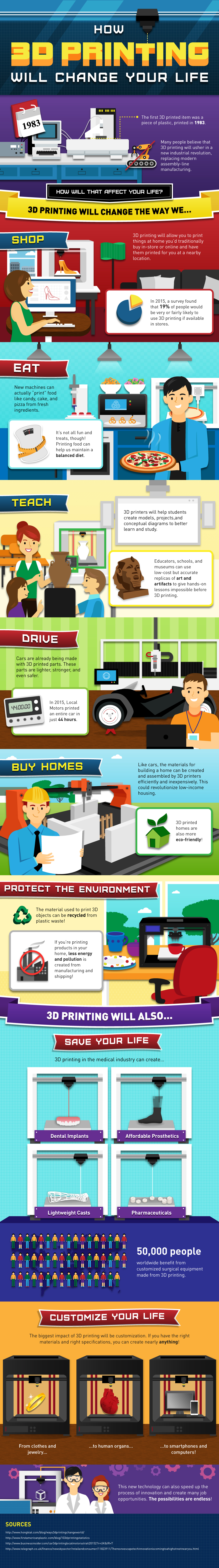 3D Printing Infographic