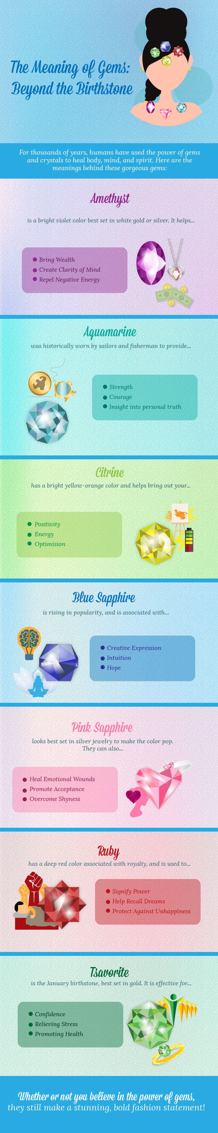 Birthstones Infographics