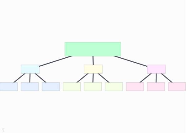 Organization Chart template