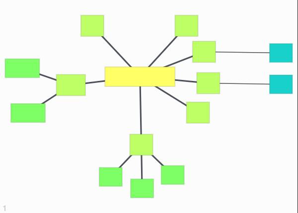 Sitemap template