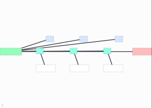 Project Roadmap template