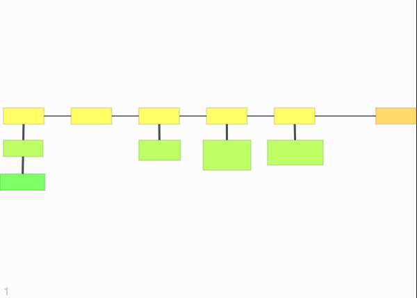 Flow Chart template