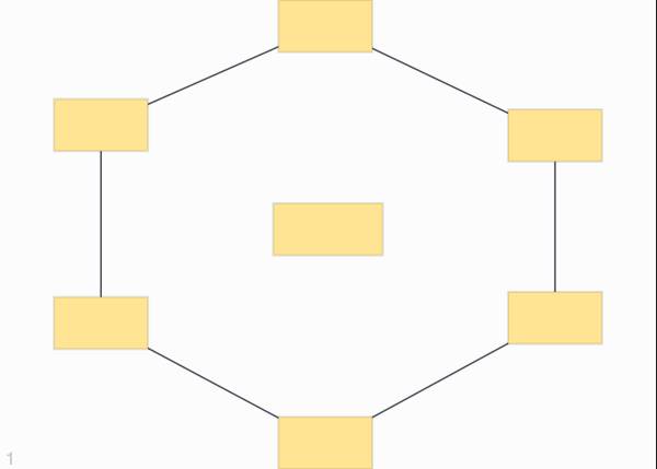 Life Cycle template